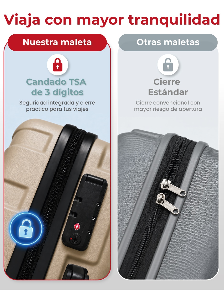 Set maletas de viaje shield 2