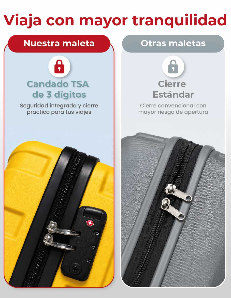 Set maletas de viaje 6